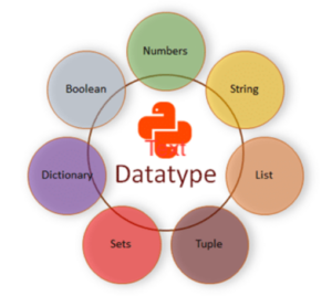 Variable Types - Miami EdTech | Success in Tech Starts Here